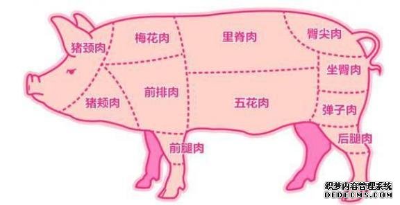 它是豬身上“最”好吃的肉，味道堪比“牛排”，老屠夫都不舍得賣