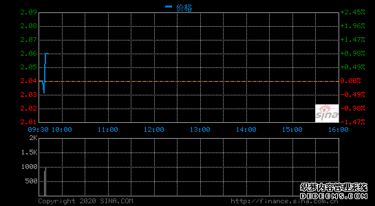 獵豹移動2019四季度營收6.12億元 同比下降55.7%