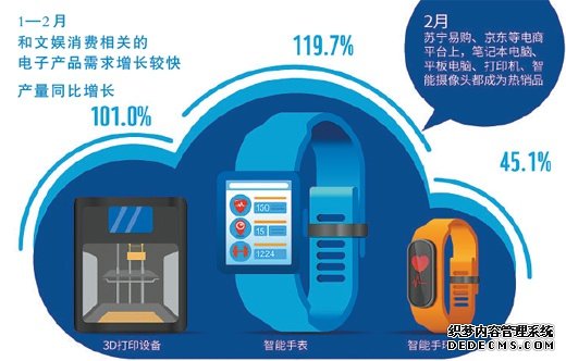 圖表來源:人民視覺 數(shù)據(jù)來源:國家統(tǒng)計(jì)局