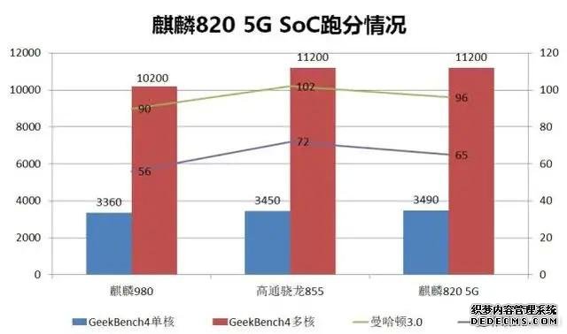 想買手機(jī)的再等等，即將發(fā)布的四款真香機(jī)，個(gè)個(gè)都有黑科技！