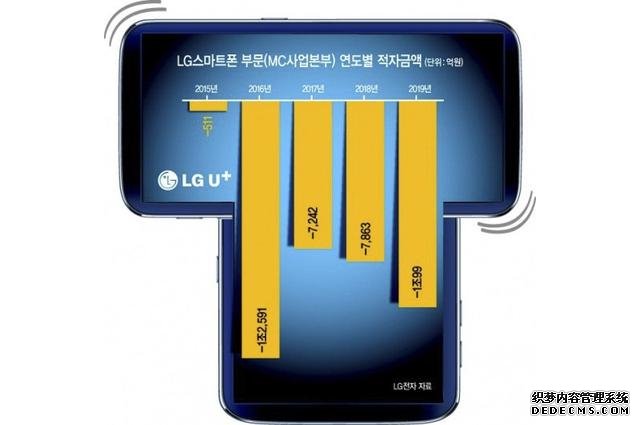 LG概念機(jī)曝光，旋轉(zhuǎn)大小雙屏+ 6400萬(wàn)三主攝，準(zhǔn)備玩轉(zhuǎn)雙屏概念