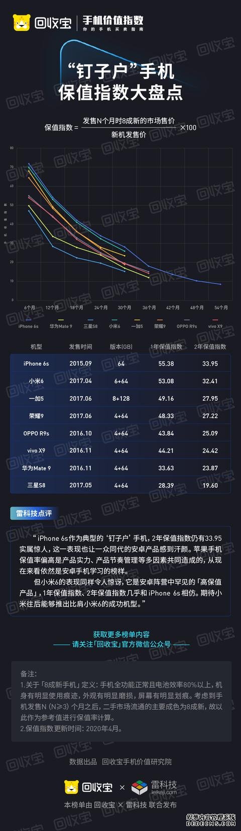 紅米K30 Pro降價(jià)還被罵？真相來了