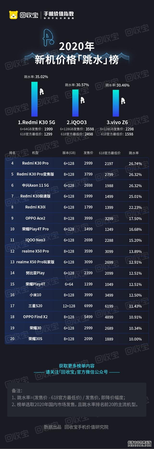 紅米K30 Pro降價(jià)還被罵？真相來了