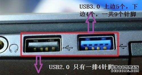 iPhone 13要用的充電口，到底好在哪？
