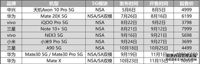 手機沒這幾個賣點，2020年都算不上旗艦