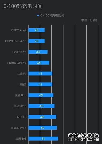 手機沒這幾個賣點，2020年都算不上旗艦