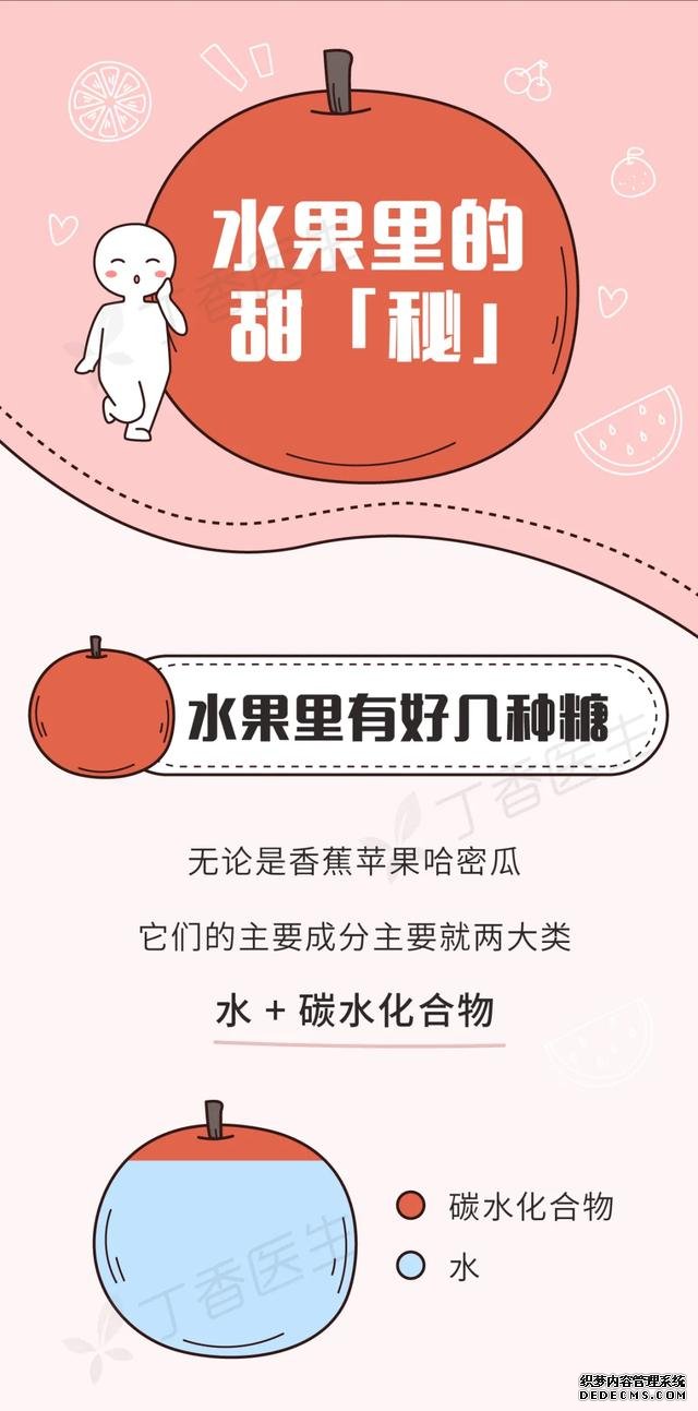 有些水果不甜但巨長胖！一圖告訴你水果含糖的真相