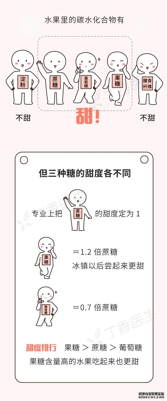 有些水果不甜但巨長胖！一圖告訴你水果含糖的真相