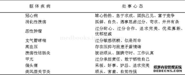 心態(tài)是如何決定健康的？