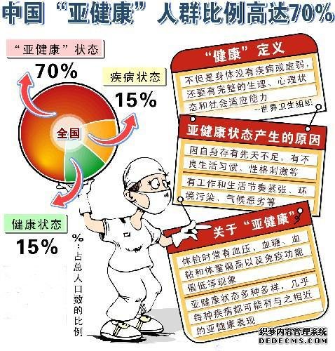 70%的人處于亞健康狀態(tài)，專家：沒病不等于健康，養(yǎng)生不能丟！