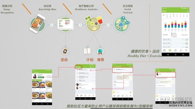 健康管理七日談：如何構(gòu)建清晰、可達(dá)、實(shí)用的健康管理解決方案？