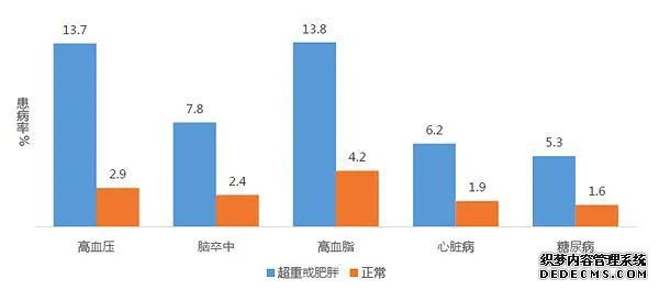 健康管理的重要性，說(shuō)千遍萬(wàn)遍，不如看一遍