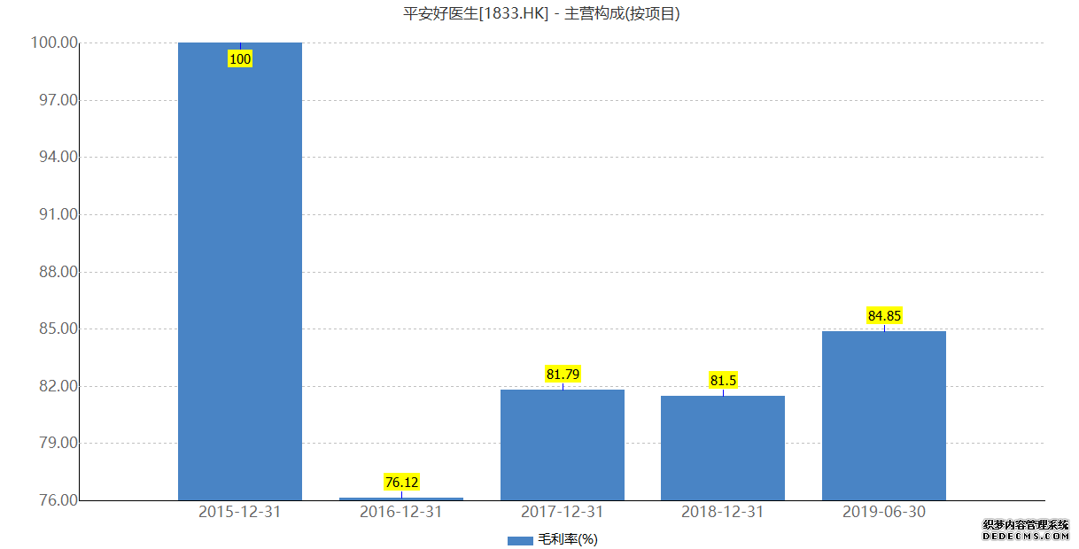 大量資本入局萬億健康管理市場，但是是否叫好不叫座