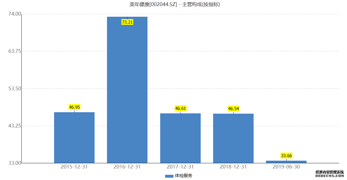 大量資本入局萬億健康管理市場，但是是否叫好不叫座