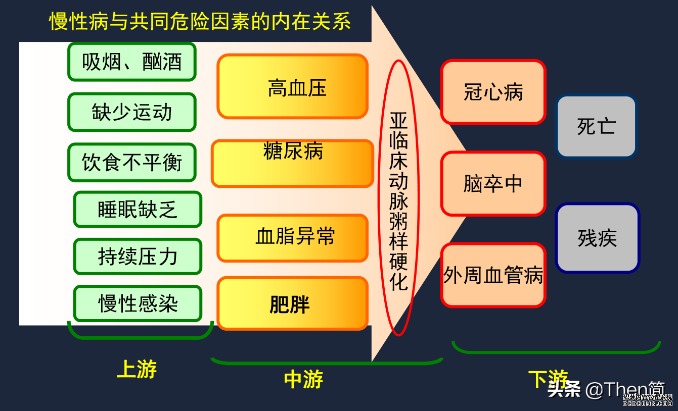健康管理策略