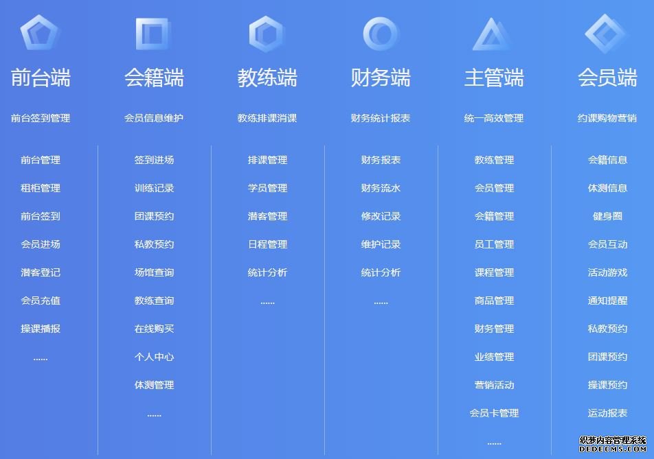 健身管理系統(tǒng)學(xué)習(xí)課程《一次學(xué)會(huì)基礎(chǔ)設(shè)置》