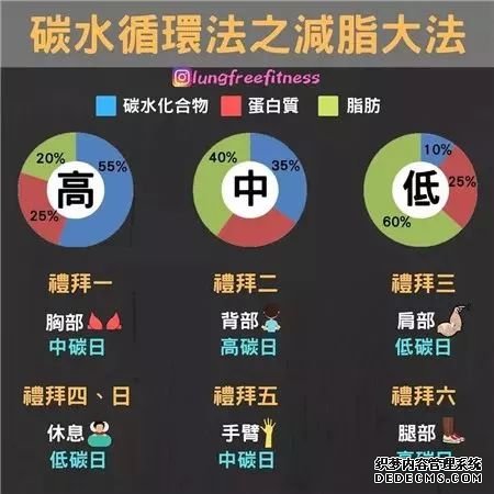 22條健身知識(shí)，認(rèn)真看完相當(dāng)于上了一節(jié)私教課