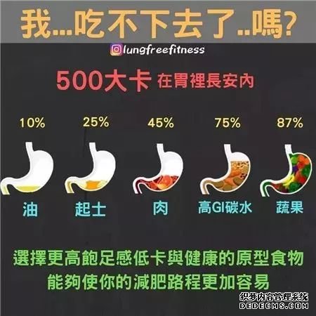 22條健身知識(shí)，認(rèn)真看完相當(dāng)于上了一節(jié)私教課