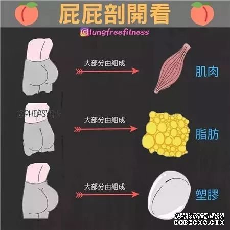 22條健身知識(shí)，認(rèn)真看完相當(dāng)于上了一節(jié)私教課
