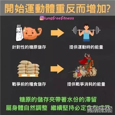 22條健身知識(shí)，認(rèn)真看完相當(dāng)于上了一節(jié)私教課