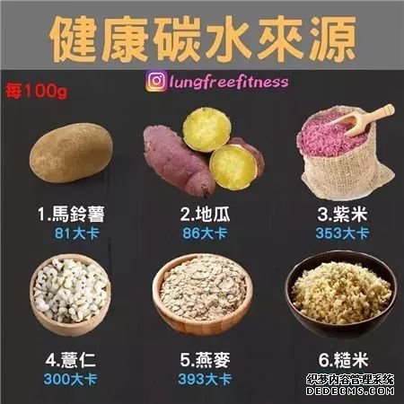 22條健身知識(shí)，認(rèn)真看完相當(dāng)于上了一節(jié)私教課