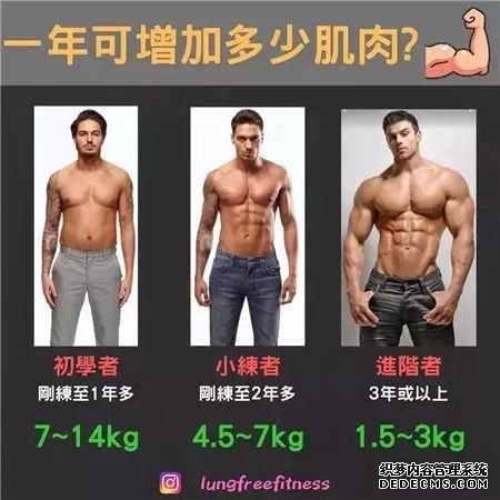 22條健身知識(shí)，認(rèn)真看完相當(dāng)于上了一節(jié)私教課