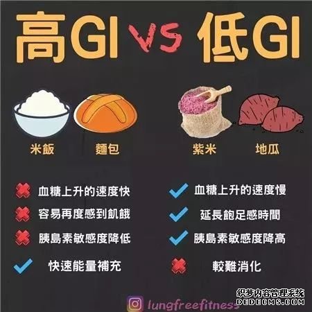 22條健身知識(shí)，認(rèn)真看完相當(dāng)于上了一節(jié)私教課