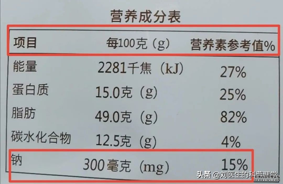 高血壓到底是低鹽還是低鈉，千萬別弄錯了，醫(yī)生告訴你真相