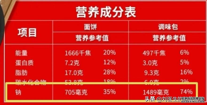 高血壓到底是低鹽還是低鈉，千萬別弄錯了，醫(yī)生告訴你真相