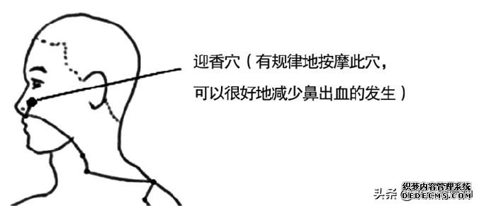 每天3次！幫助鼻子防止寒氣侵犯體內(nèi)。鼻炎或鼻子不靈敏的注意