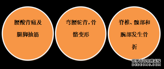 世界骨質(zhì)疏松日 | 預(yù)防“骨質(zhì)疏松”補(bǔ)鈣就可以了嗎？營養(yǎng)專家送你一份“護(hù)骨秘籍”