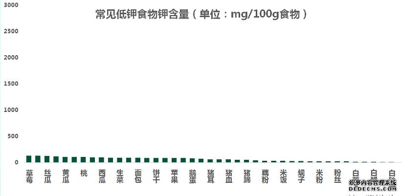 糖尿病腎病不能吃水果？錯！醫(yī)生告訴你水果選擇的2大金標(biāo)準(zhǔn)
