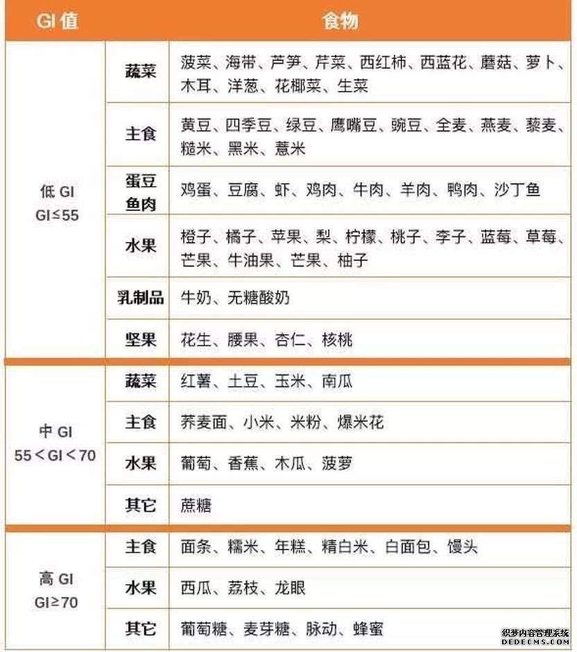 糖尿病腎病不能吃水果？錯！醫(yī)生告訴你水果選擇的2大金標(biāo)準(zhǔn)