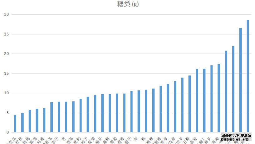 糖尿病腎病不能吃水果？錯！醫(yī)生告訴你水果選擇的2大金標(biāo)準(zhǔn)